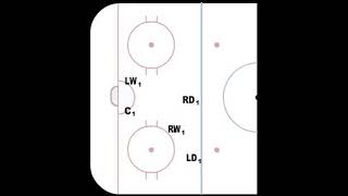 offensive face off   winger swing