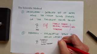 Introduction to Chemistry & the Scientific Method