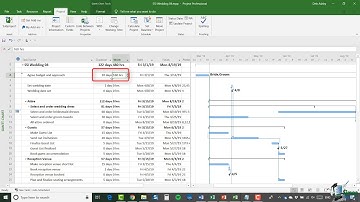 21   Assigning Resources to Tasks
