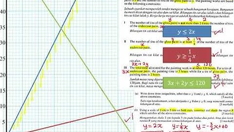 Linear Programming - SPM 2011 P2