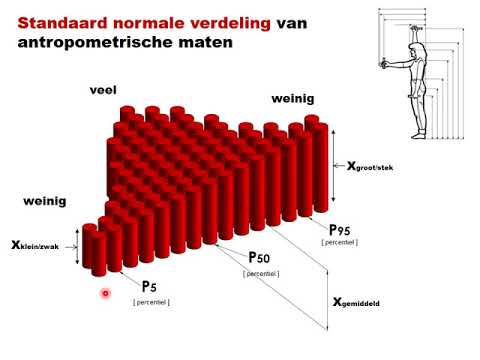 Video: Wat is groei? Dit is niet alleen een antropometrische indicator