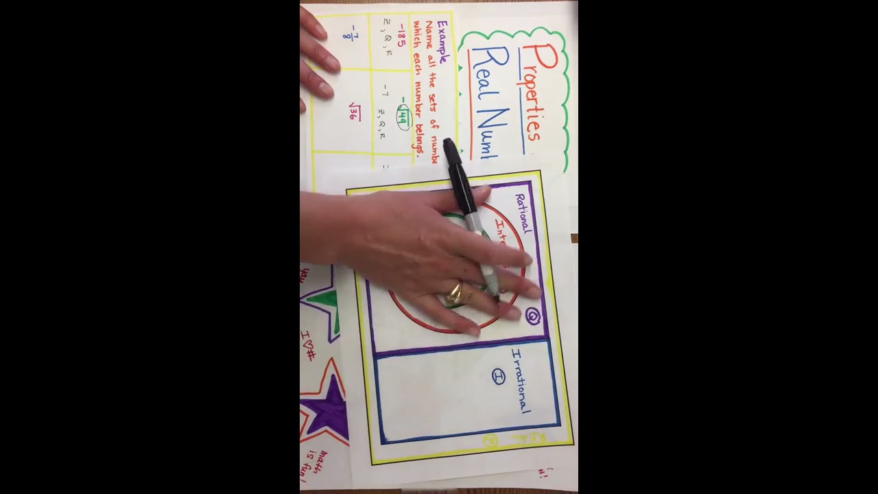 Properties of Real Numbers - Real Number Sets Example