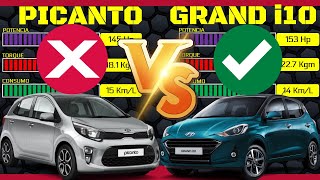 [ Kia PICANTO 2022 ] VS [ Hyundai GRAND i10 2022 ] ¿CUÁL ES LA MEJOR PARA TI? Comparación técnica