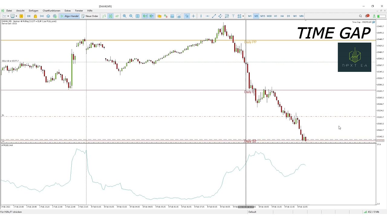 Vorstellung des Expert Advisors "TIME GAP"
