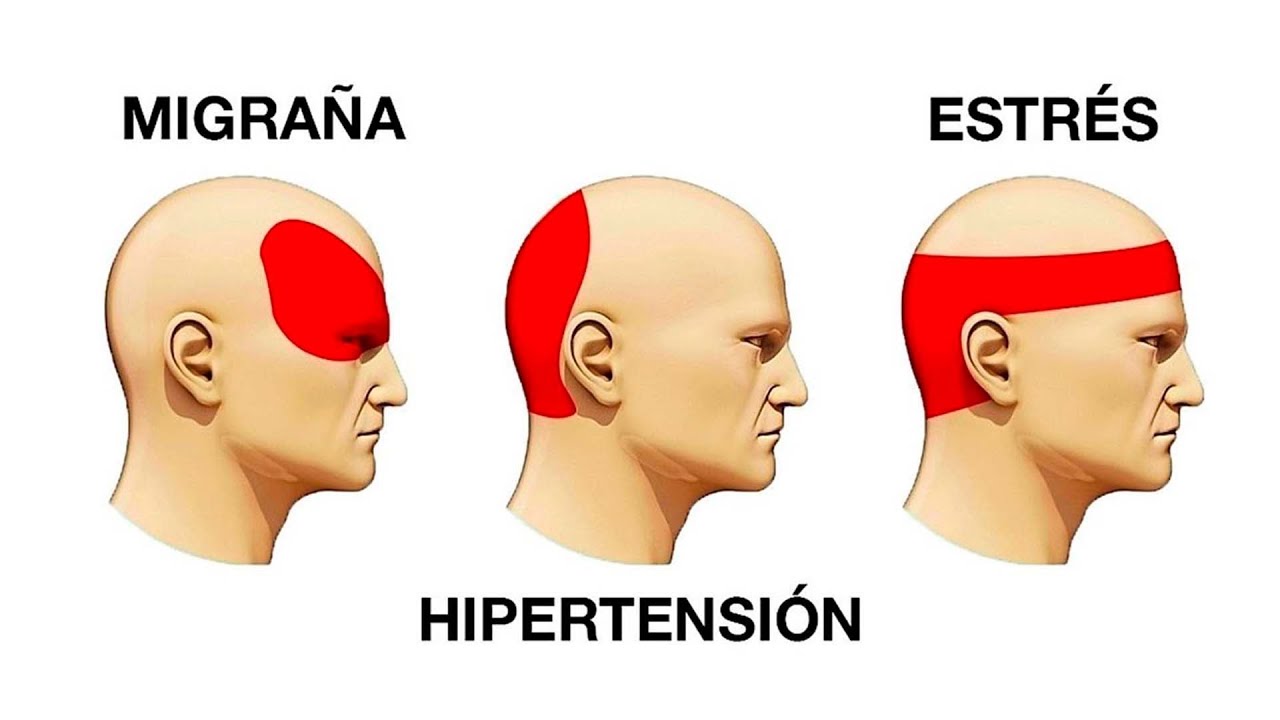 болит ухо затылок голова