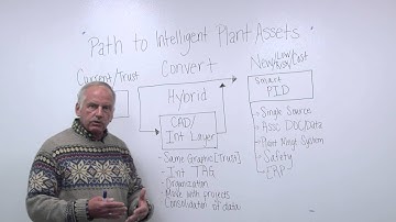 Engineering Coffee Break: A Path to Intelligent Plant Assets – Intergraph PP&M