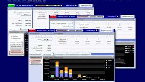Salesforce Forecasts:  Reliable Forecasts with SureCast
