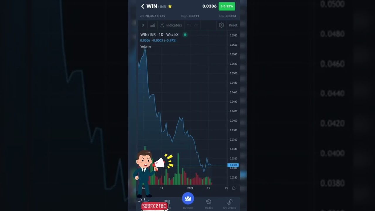 Wink coin latest update💰🕹 