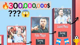 🚀 Who Earns $300,000,000? 🤯 | Top 10 Highest-Paid FIFA World Cup 2026 Players | 3D Data Video