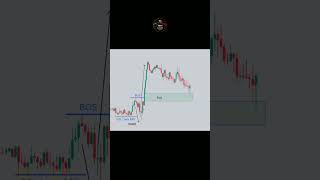 😱 90% Traders Ignore This FVG Entry | Trendline Liquidity Sweep Strategy