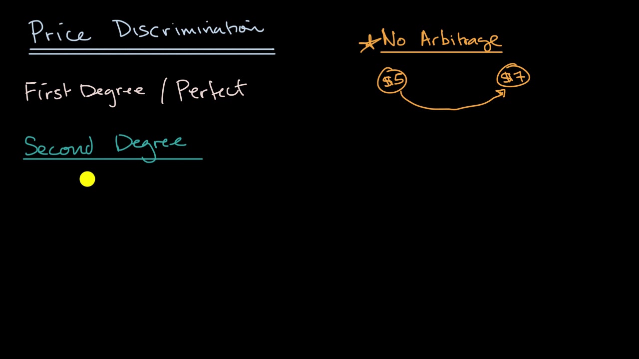 Types Of Price Discrimination Youtube