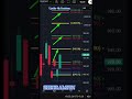SHRIRAMFIN SHORTS #shorts #sebiregisteredresearchanalyst #aalgobreaths #stockmarket