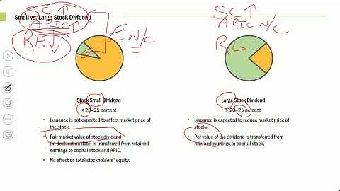 FAR: Balance Sheet, EPS and Cash Flows: Accounting for Dividends