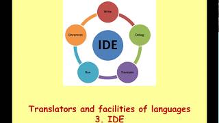 GCSE Translators and Facilities of Languages 3 - IDEs
