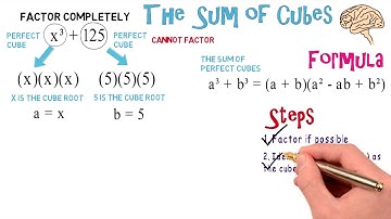 Sum of Cubes: Algebra Animations
