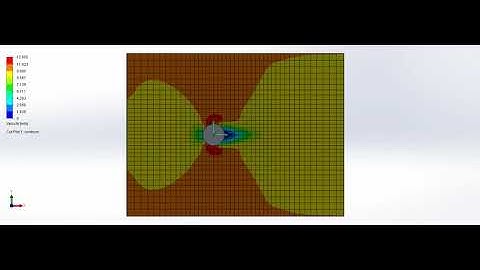 Velocity Contour Animation (v = 10 m/s)