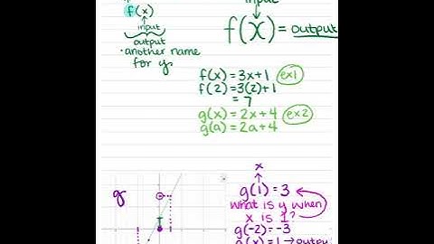 Function Notation with Graphs and Tables