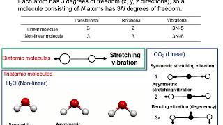 1.1. Principle of infrared spectroscopy No. 3