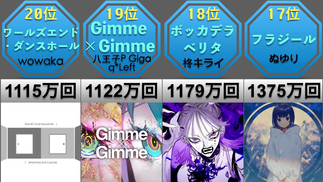 プロセカ 人気キャラtop プロジェクトセカイ Youtube