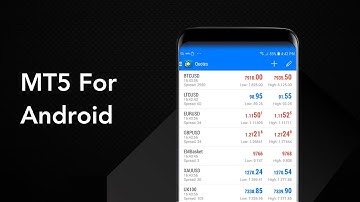Download and set up MetaTrader 5 for Android trading | 2025