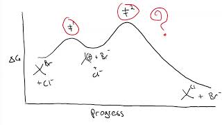 2 step reaction coordinate diagram