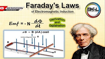 Faraday’s law | Electromagnetic induction | Induced emf | Induced current | Physics