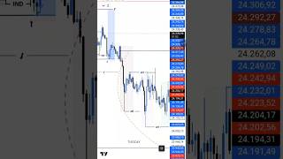GER30: Melhor setup 50% fibo #forex #indextrader #trader #germany #ger30 #ger40 #bolsadevalores #fvg
