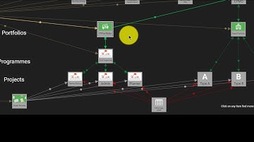 R-PPM | Project Portfolio Management Visualisation