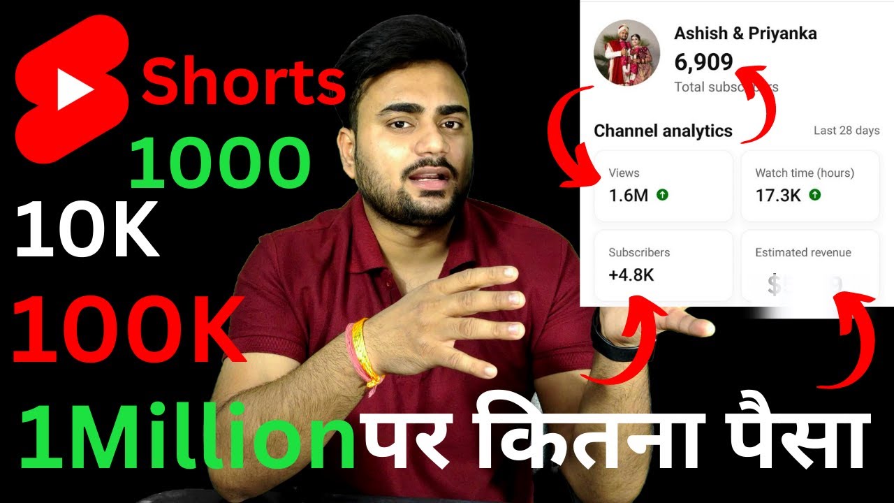 YouTube Shorts Se Kitne Paise Kama Sakte Hain Jaane Sahi Jawaab How YouTube Shorts Se Kitne Paise Kama Sakte Hain Jaane Sahi Jawaab How