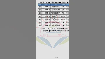 منحه الطفل 1000 يوم لمستفيدي تكافل وكرامة 
