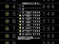 ザ・ベストテンのランキングボードを再現して近藤真彦さん2パターン目の2曲同時ランクイン回1982年1月21日放送の順位を表示してみました。#ザ・ベストテン#ランキングボード#パタパタ