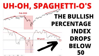 No Video For 11-4-25. I Am Extremely Sick.