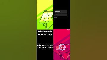 Ai generating bfdi characters voting edition! Day 2: Lightning vs Ruby