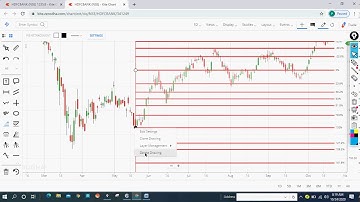 ICHIMOKU and Fibonacci Analysis with Viresh Sir on 24 Oct 2020