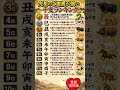 先祖のご加護が強い干支ランキング