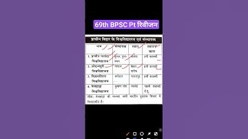 69th BPSC Pt Revision|69th bpsc pt test series|69th bpsc pt 2023 practice set#bpsc#eduteria#69thbpsc