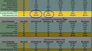 The Essentials of Living Aboard a Boat - Part 5 - Boating Costs