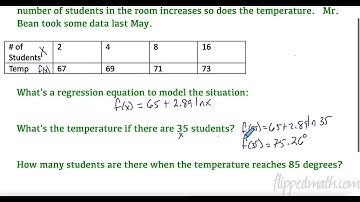 AP Precalculus – 2.14 Logarithmic Function Context and Data Modeling