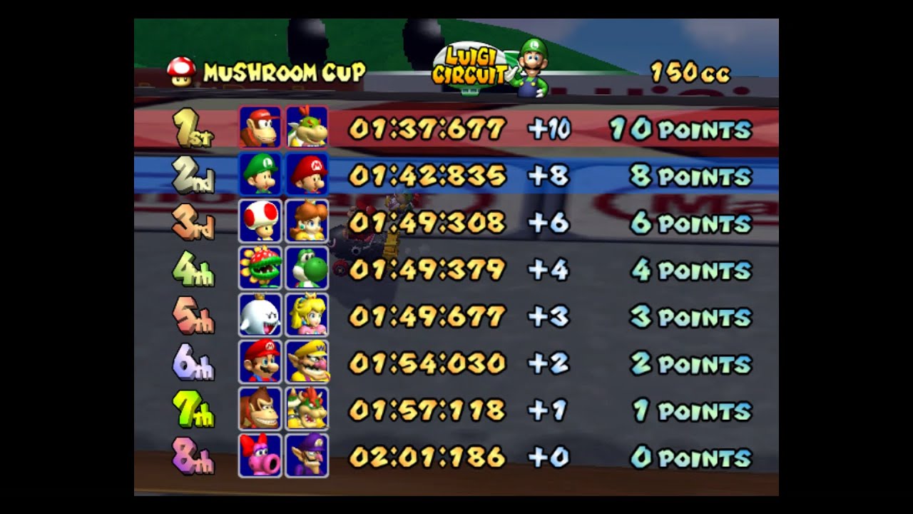 Mario Kart Double Dash 2 Player NetPlay (NetPlay server link in description)