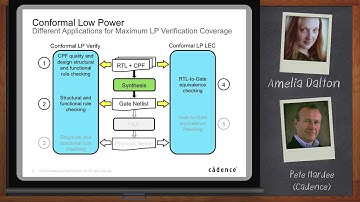 Cadence Low Power Solution RTL to GDSII Low Power Design — Cadence