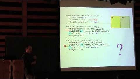Tony Van Eerd: Non-Allocating std::future/promise