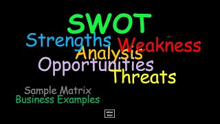 SWOT Analysis - Best Business Practices | Successful Strategies | Entrepreneurship