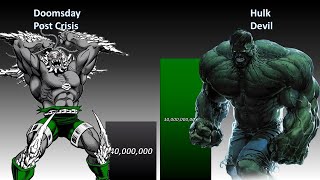 Hulk vs Doomsday Power Level