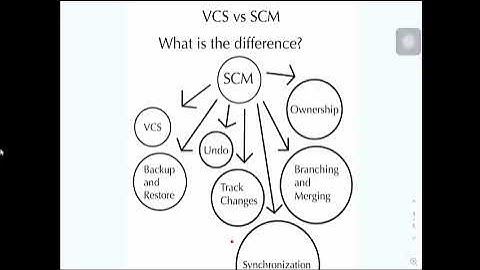 Source Code Management