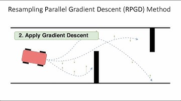 Resampling Parallel Gradient Descent (RPGD) | ICRA 2023 Supplemental Video Submission