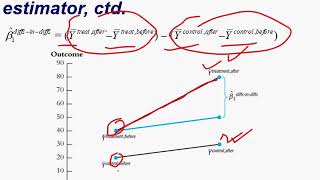 V#37 Differences-in-differences estimators
