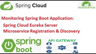 50_0:  Spring Cloud Eureka Server | Microservice registration discovery | RESTFul APIs Web Services
