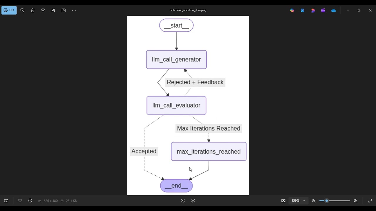 Evaluator-optimizer workflow in LangGraph
