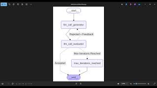 Celebrity Evaluator-optimizer workflow in LangGraph Wealth