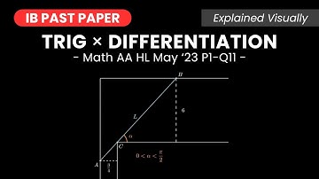Solving a Trigonometric Differentiation & Optimization Problem | IB Math AA HL Past Paper